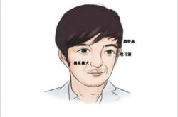 男人腿有痣代表什么,痣相男人腿部痣相图解大全