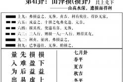 第四十一卦山泽损卦象,周易第41卦:山泽损求恋爱姻缘、婚姻感情、工作事业运势