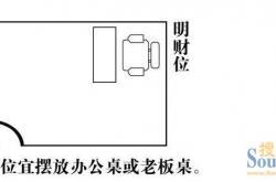 图解家居风水