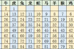 生肖排位表2022年正版排码表图,生肖排位表2022年