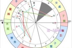 占星第九宫的意义介绍,宫位解析：详解第八宫在占星学中的意义