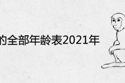 属猴年龄列表,属猴的全部年龄表2021年出生年份对照查询