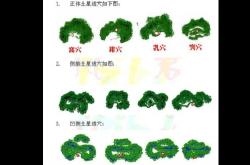 阴宅风水凹风煞图,阴宅风水中的窝穴分为几种