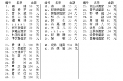 十二太岁神像图片大全,十二太岁图