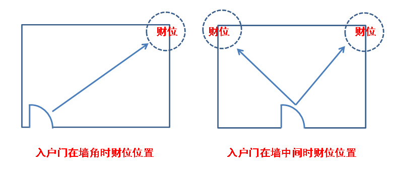 富贵竹风水摆放禁忌