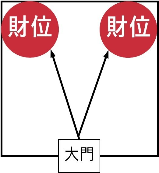 住宅厕所风水禁忌