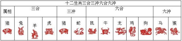 猪年女宝宝取名禁忌用字