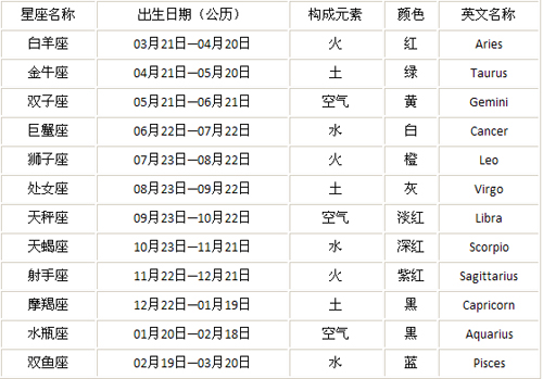 6月18日是什么星座