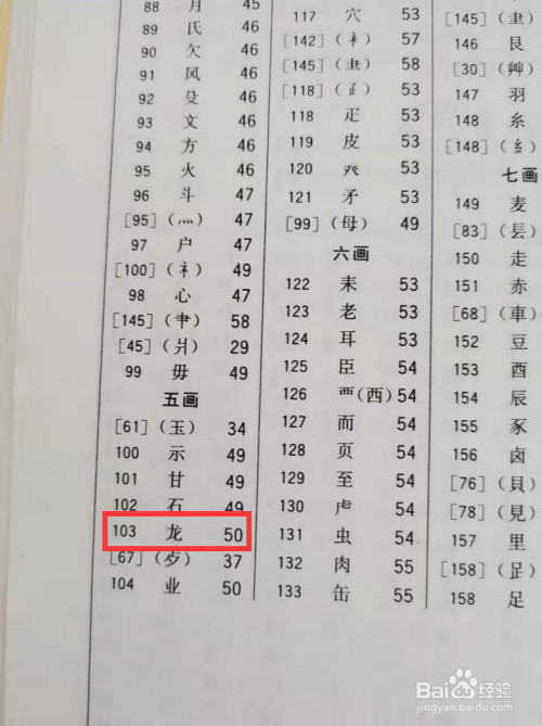 龙宝宝取名凯字取名的禁忌