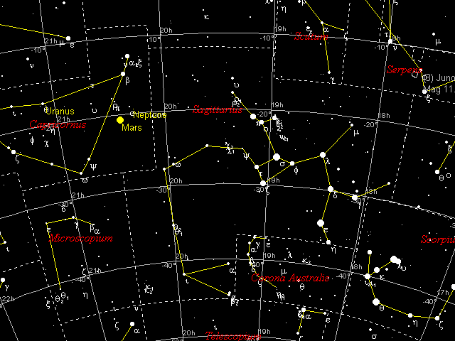 12月的是什么星座