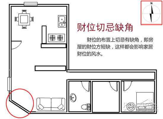 家装风水学