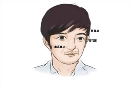 眉骨高的男人好不好 代表什么