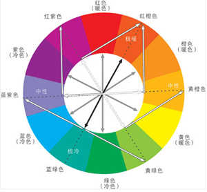 生命灵数颜色,生命灵数:色彩与数字之间的关联