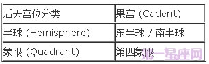 宫位解析：详解第四宫在占星学中的意义