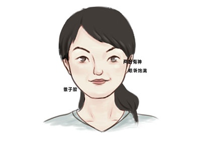 痣相女人脸部痣相图解