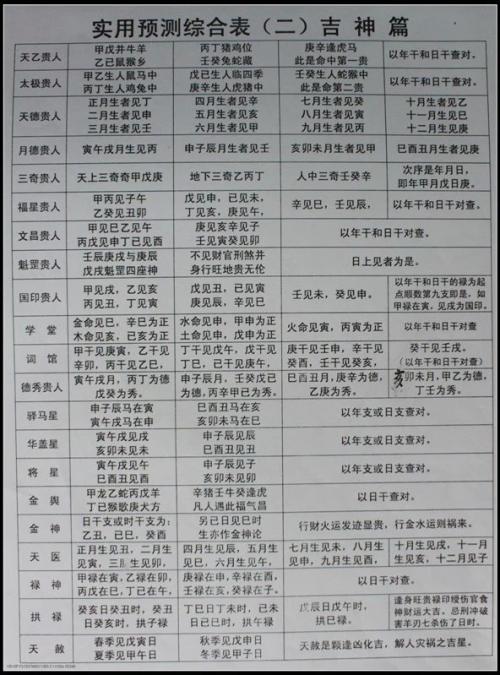 生辰八字贵人查询表 八字贵人查询表大全插图