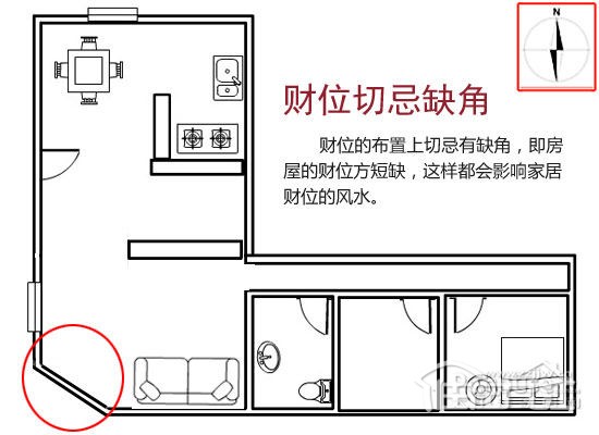 如何布置家居风水