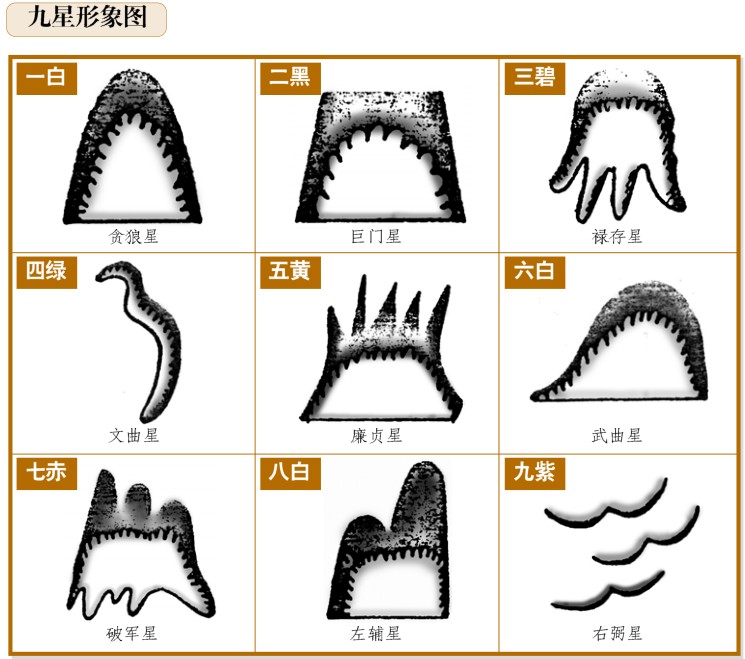 玄空九星组合万物类象图片