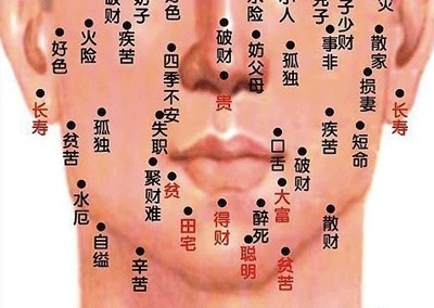 男人脸上的痣代表什么意思图解,男人脸上的痣代表什么