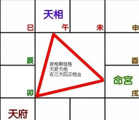 府相朝垣格怎么样,紫薇斗数之府相朝垣格