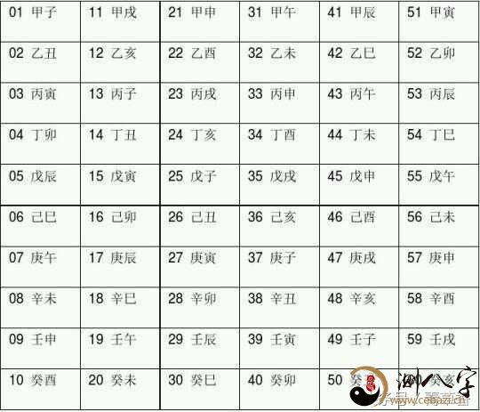 使用方法以阳历为主导比如 17年2019年5月15日的日干支求法