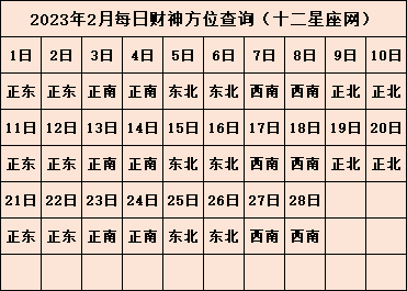 今天喜神在哪个方位 2023年喜神方位查询