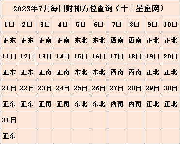 今天喜神在哪个方位 2023年喜神方位查询