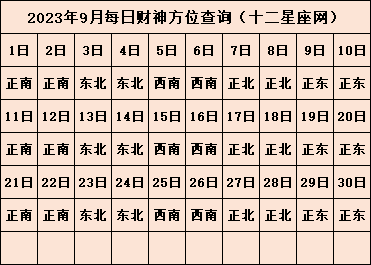 今天喜神在哪个方位 2023年喜神方位查询