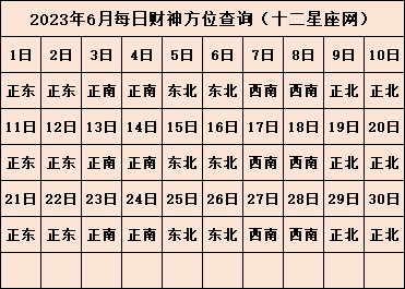 今天喜神在哪个方位 2023年喜神方位查询