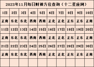 今天喜神在哪个方位 2023年喜神方位查询