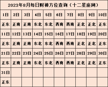 今天喜神在哪个方位 2023年喜神方位查询