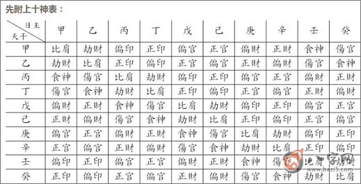 八字入门