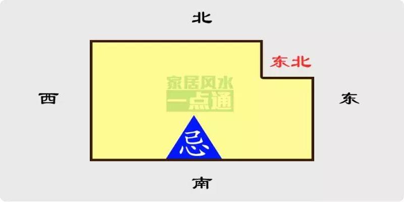 家居风水方位怎么看