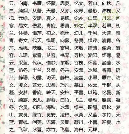 起名重复最多的前三个字