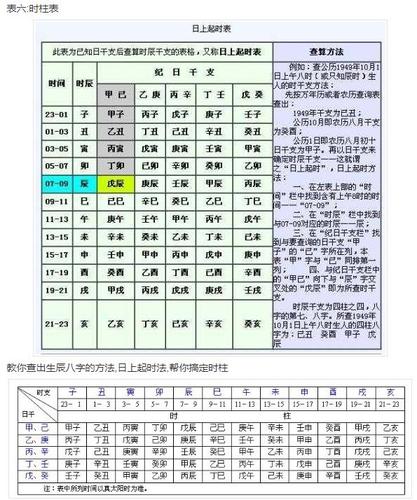 八字时柱国印