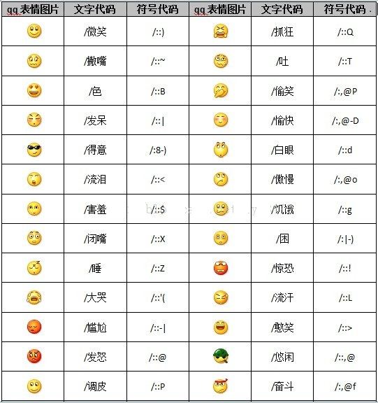 emoji表情中文对照表图片