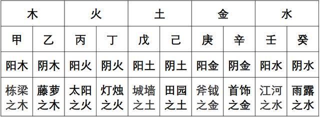 十天干十二地支五行阴阳属性