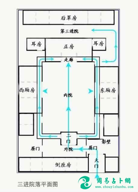 农村院子风水布局图图片