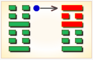 周易第51卦_震卦(震为雷)_震上震下,八字百科