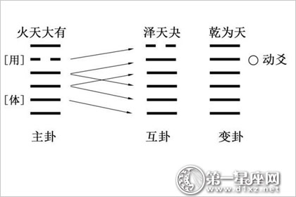 什么是体卦和用卦