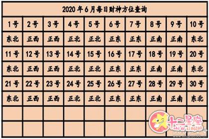 财神方位今日 2020年每日财神方位查询表