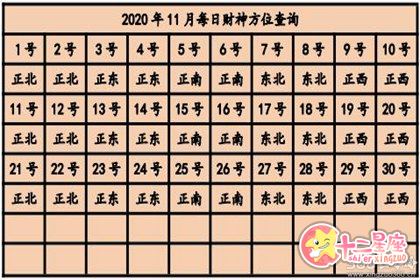 财神方位今日 2020年每日财神方位查询表