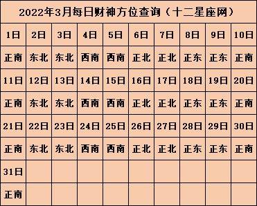 2022年财神位在哪个方向 旺财运的方位在哪里