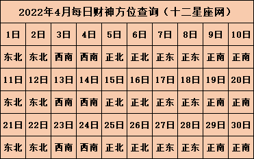 2022年财神位在哪个方向 旺财运的方位在哪里