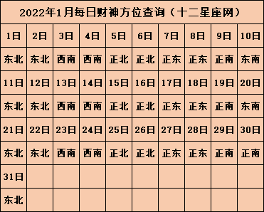 2022年财神位在哪个方向 旺财运的方位在哪里