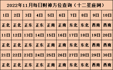 2022年财神位在哪个方向 旺财运的方位在哪里