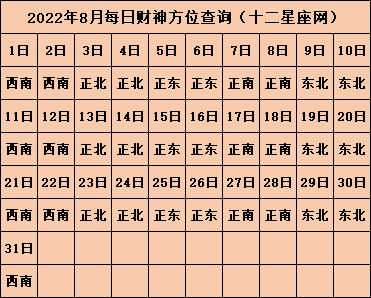 2022年财神位在哪个方向 旺财运的方位在哪里