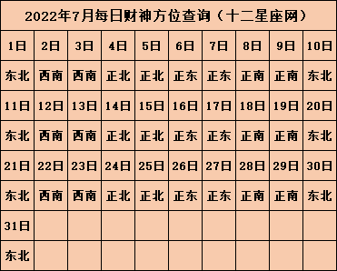 2022年财神位在哪个方向 旺财运的方位在哪里