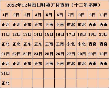 2022年财神位在哪个方向 旺财运的方位在哪里