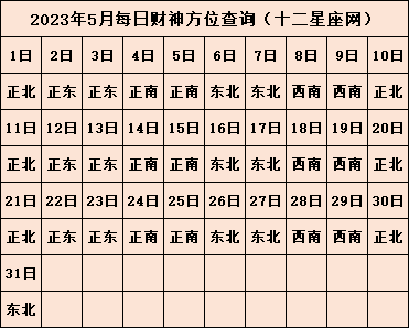 2023年打麻将财神方位查询 财神的正确位置在哪里